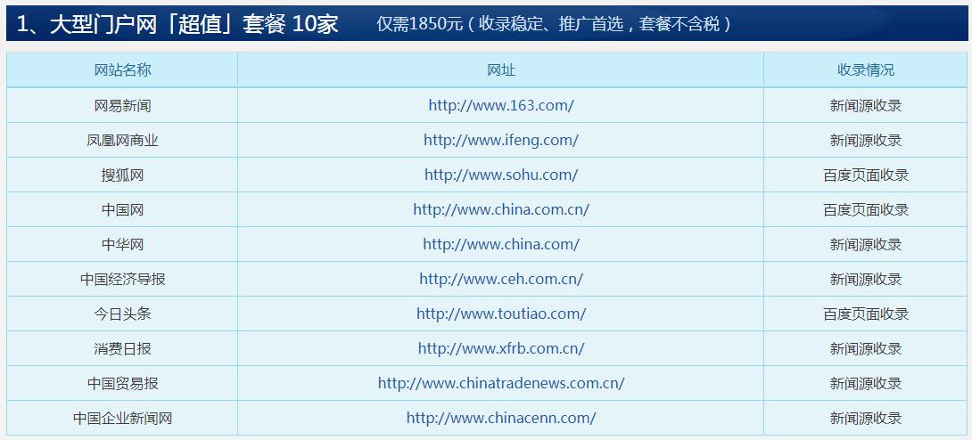 新聞軟文發布套餐